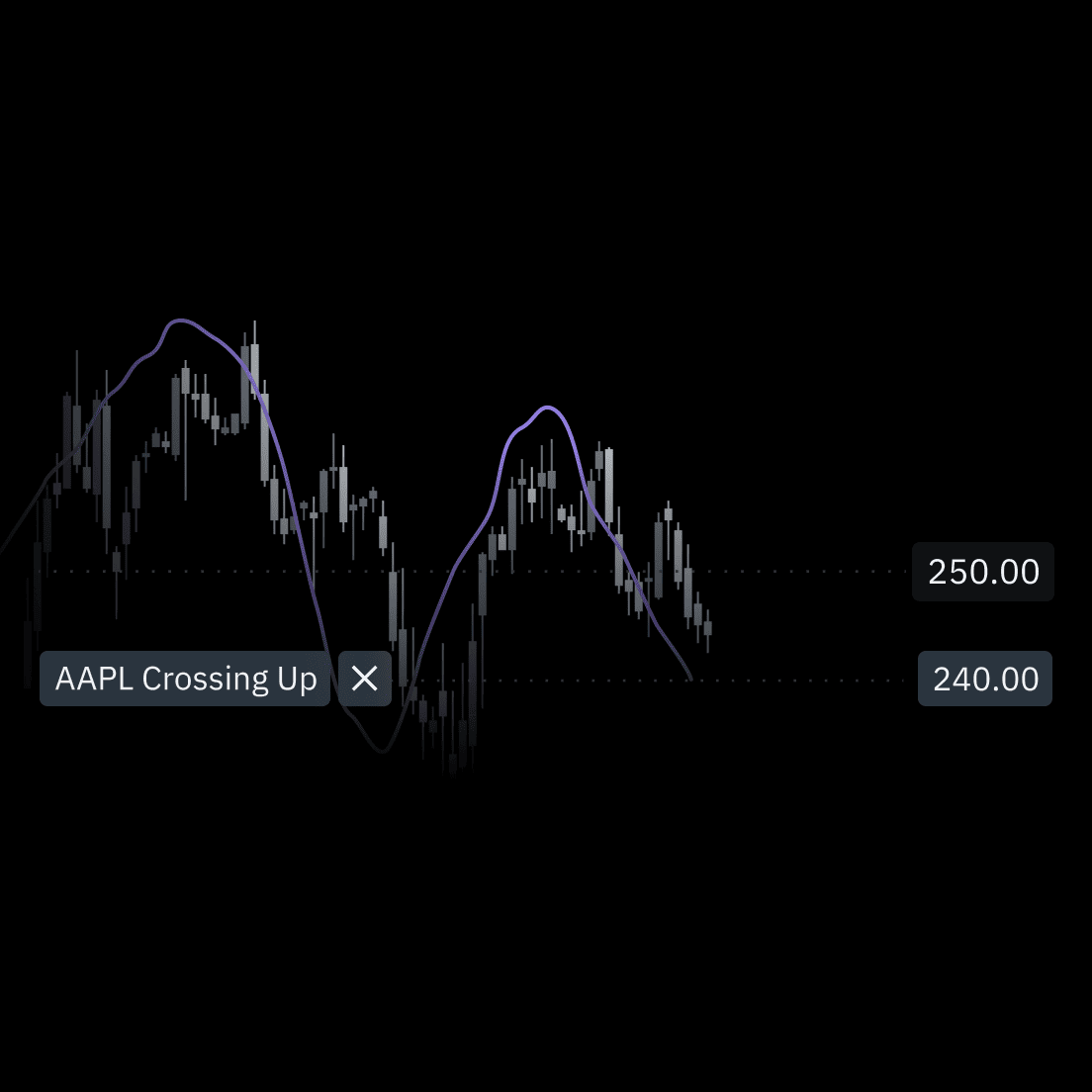 Price-Based Alerts