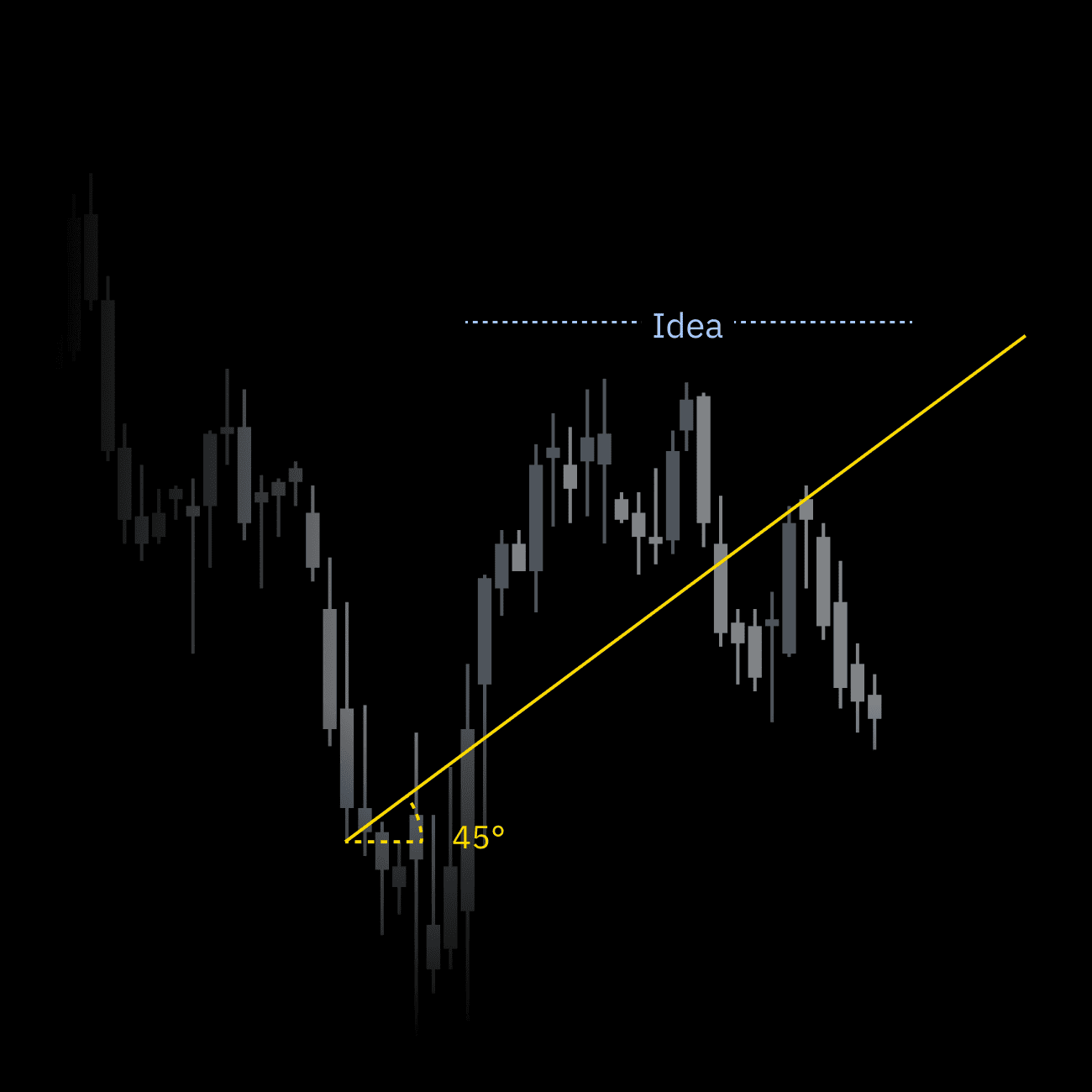 Lines