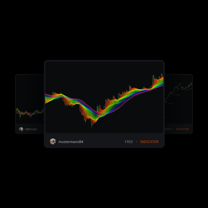 Custom Indicators