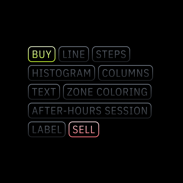 Visualization Tools