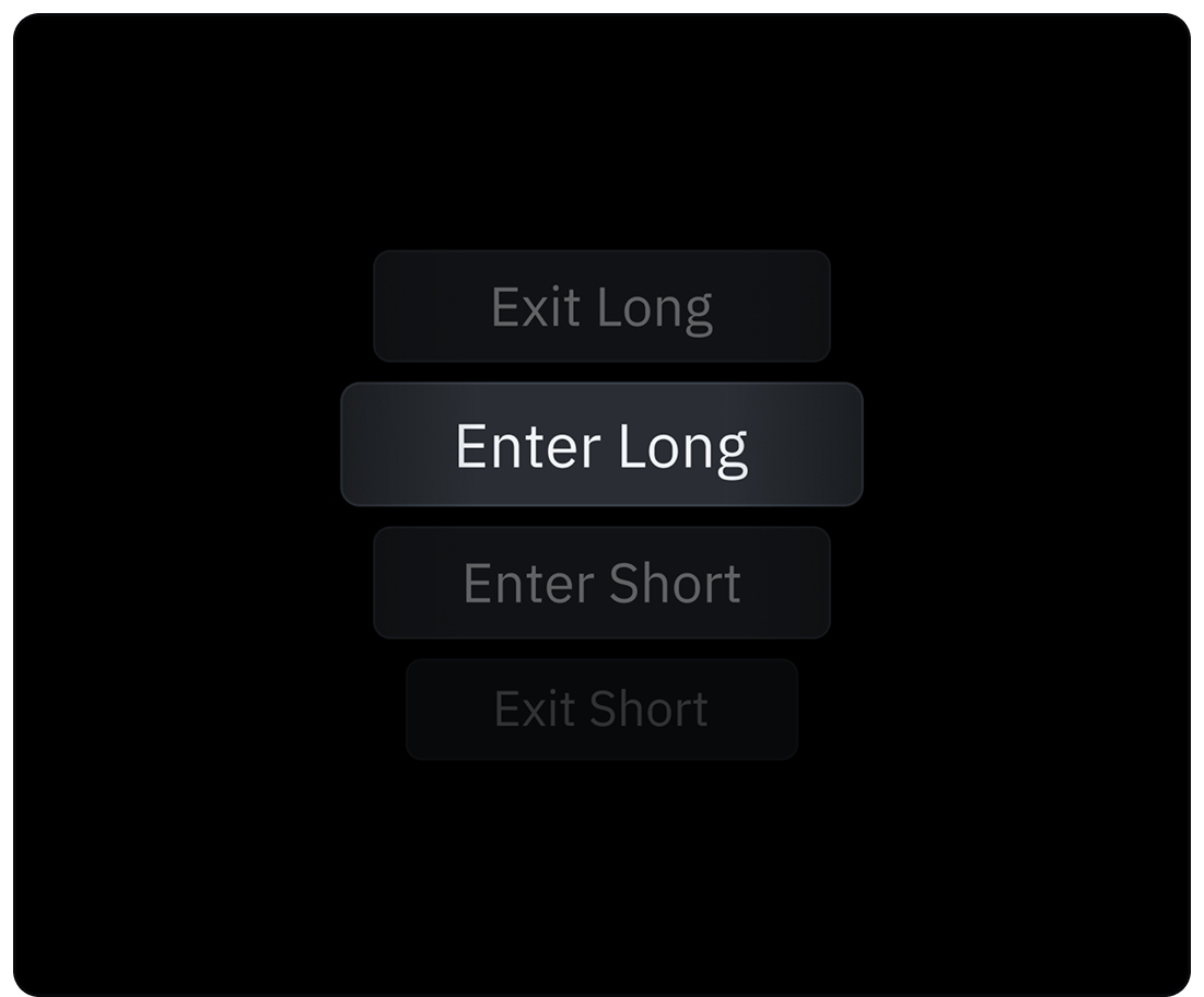 Automate Trading
