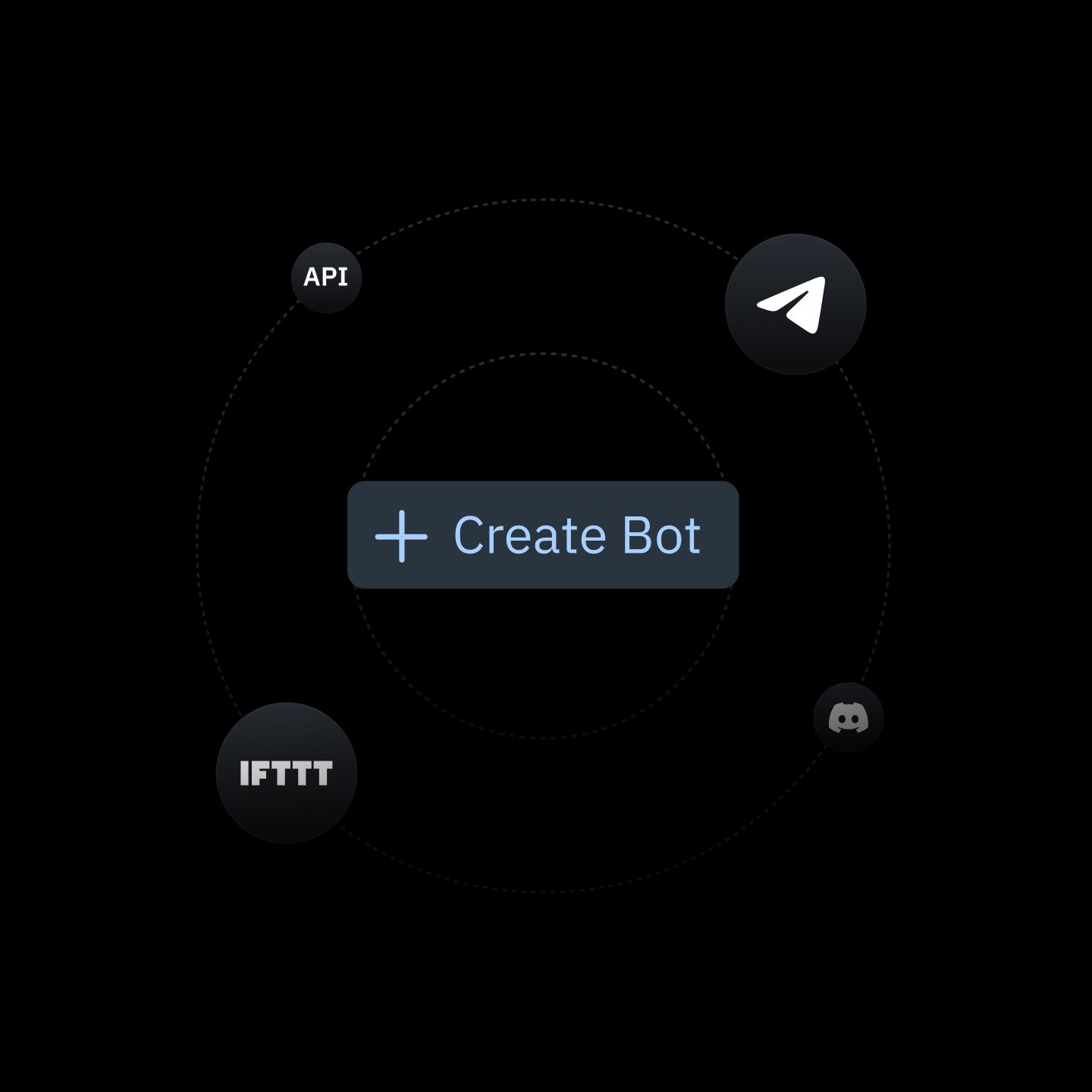 Create a Signal Bot