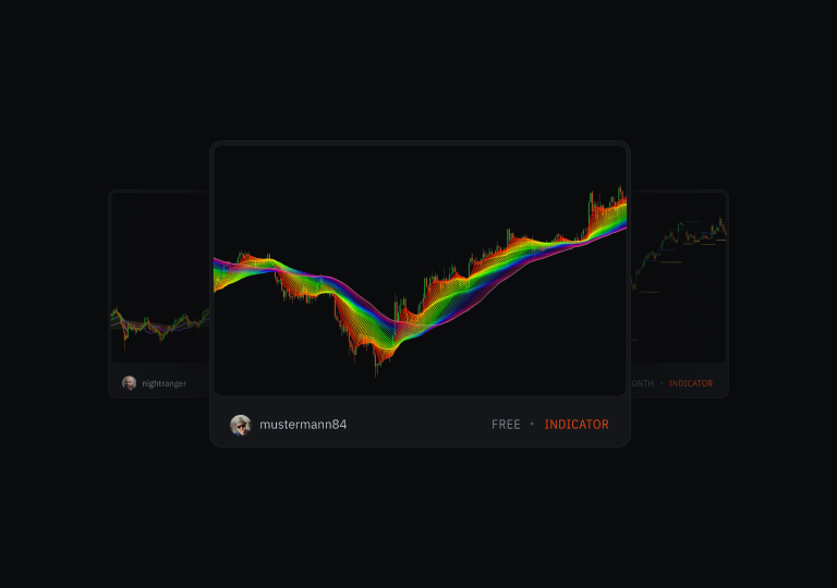 Build Indicators