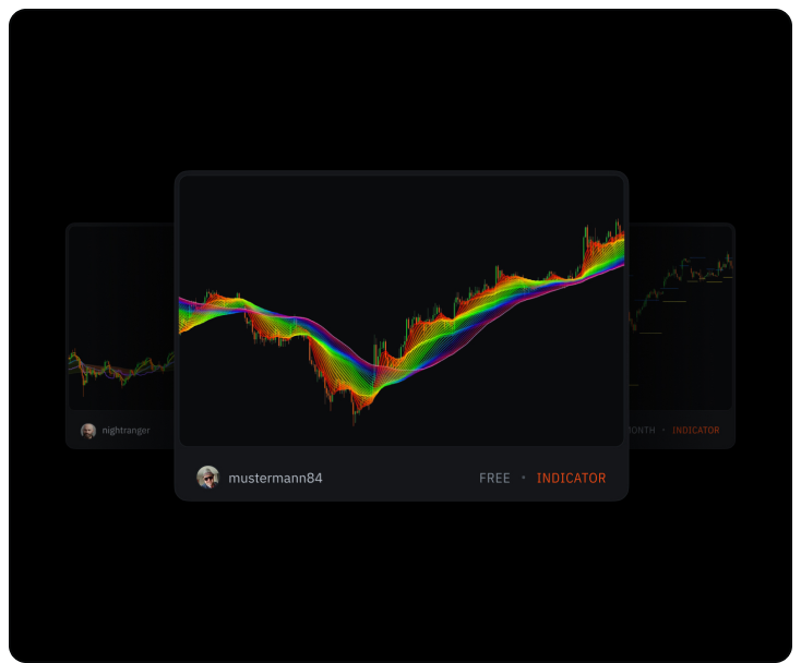 Indicator Marketplace