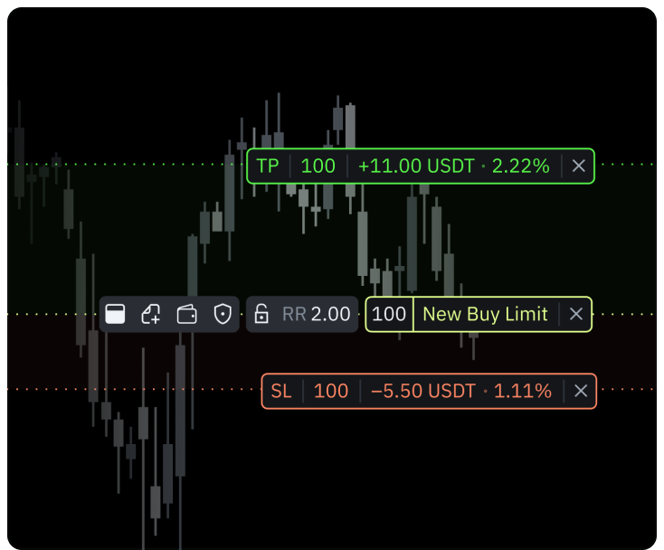 Trading Charts