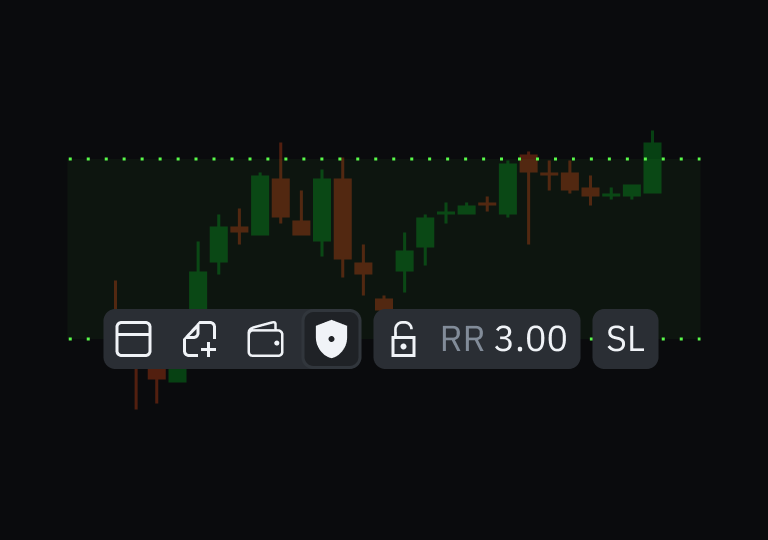 Chart Trading