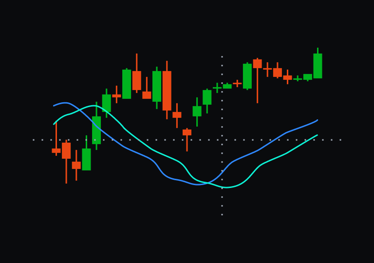 Charting