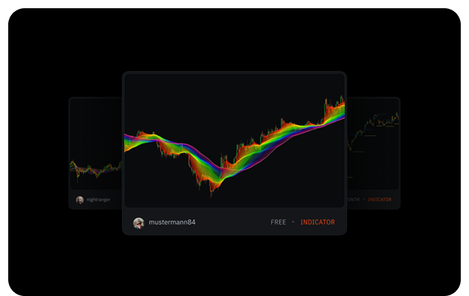 Indicators
