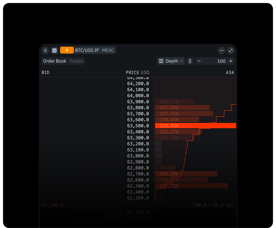 Analyze Liquidity Structure