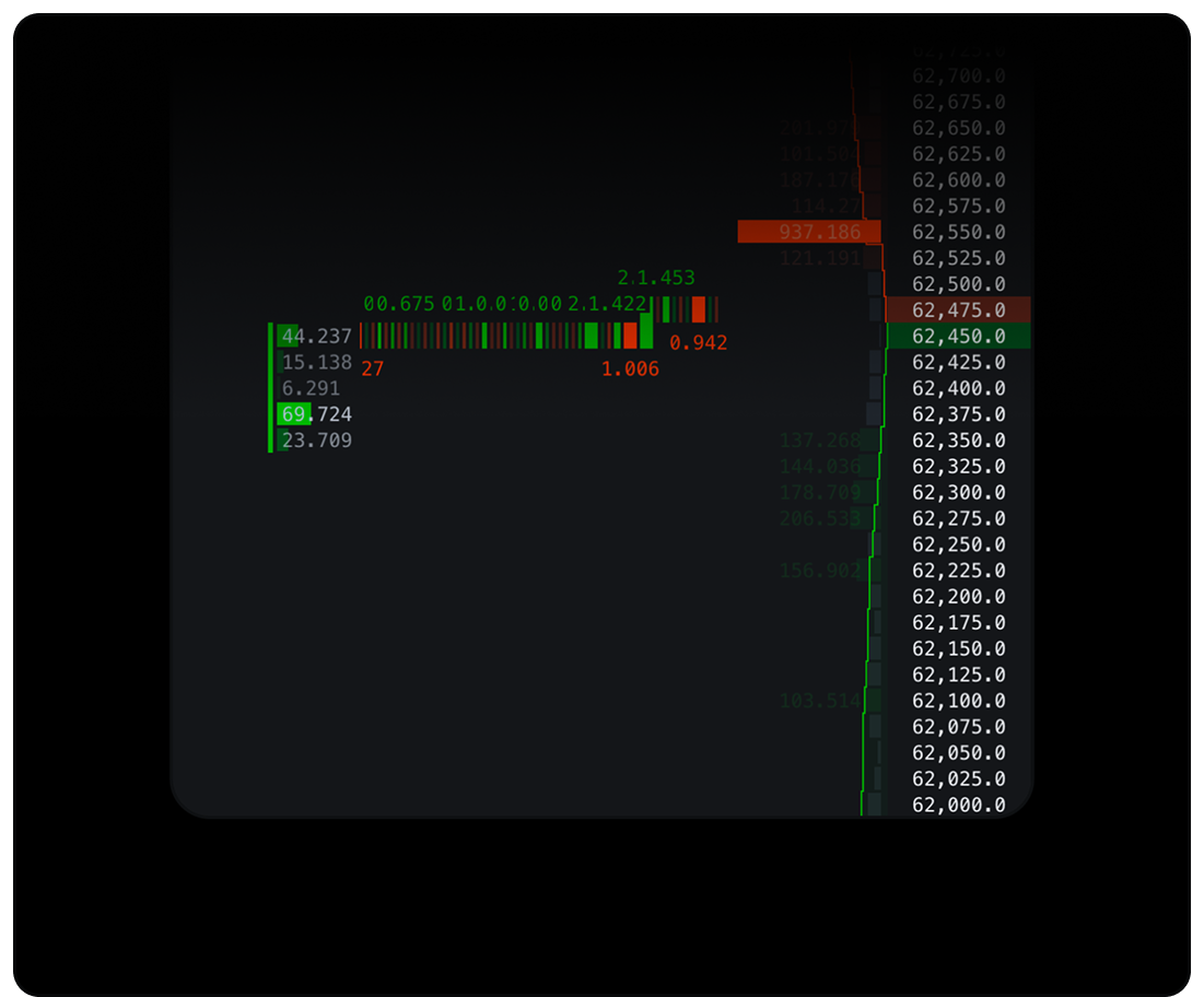 Track Real-Time Executions