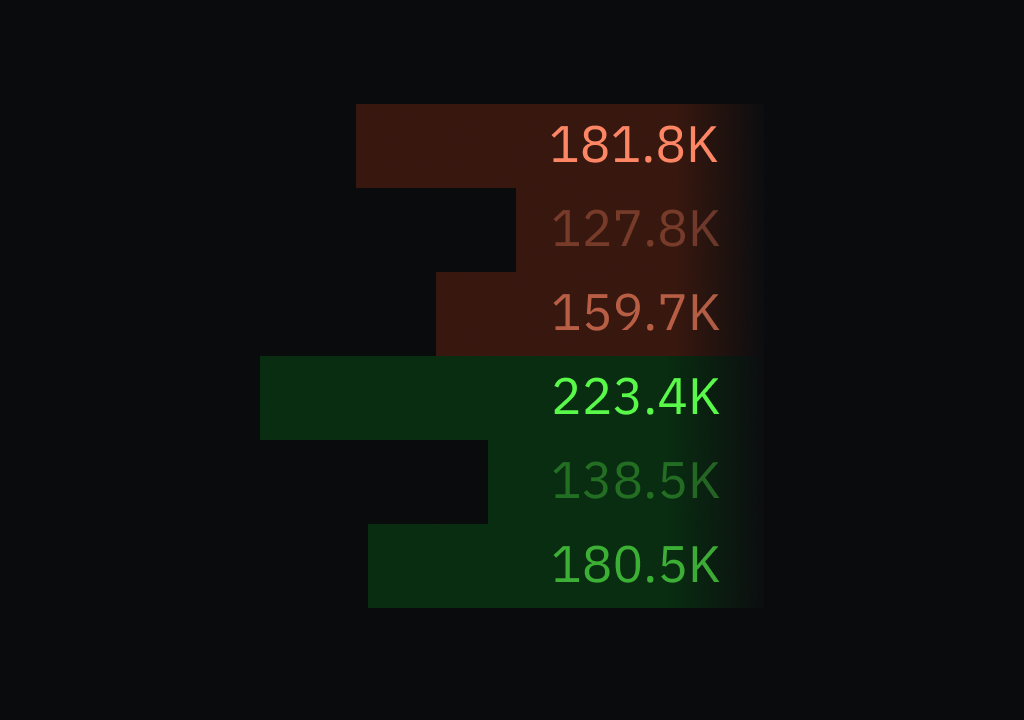 DOM Trading