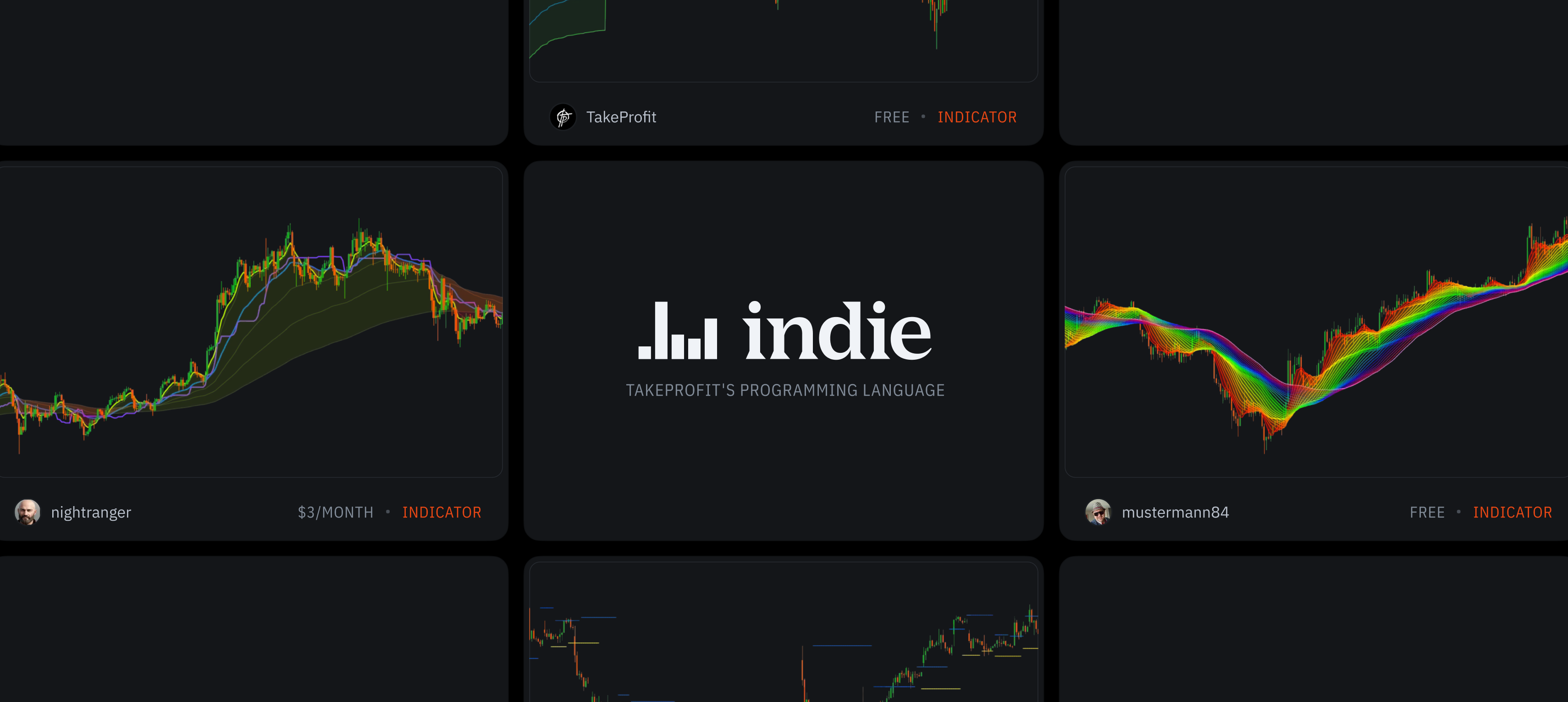 Cloud Indicators in Indie®