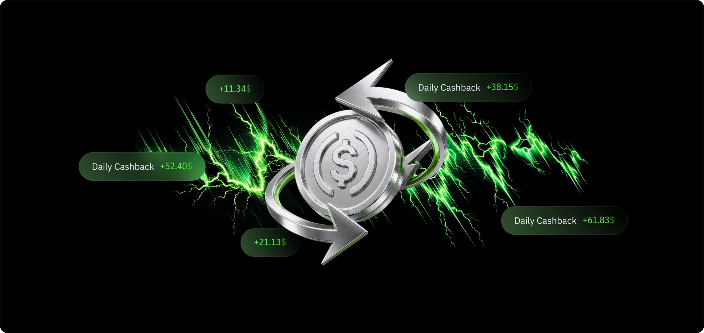 Get Half Your Trading Fees Back
