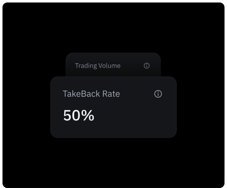 TakeBack Rewards