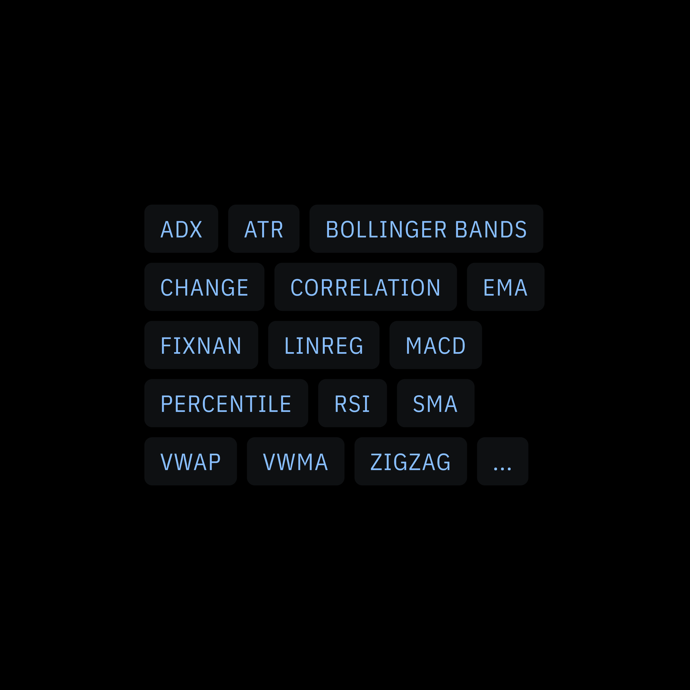 Built-In Trading Functions