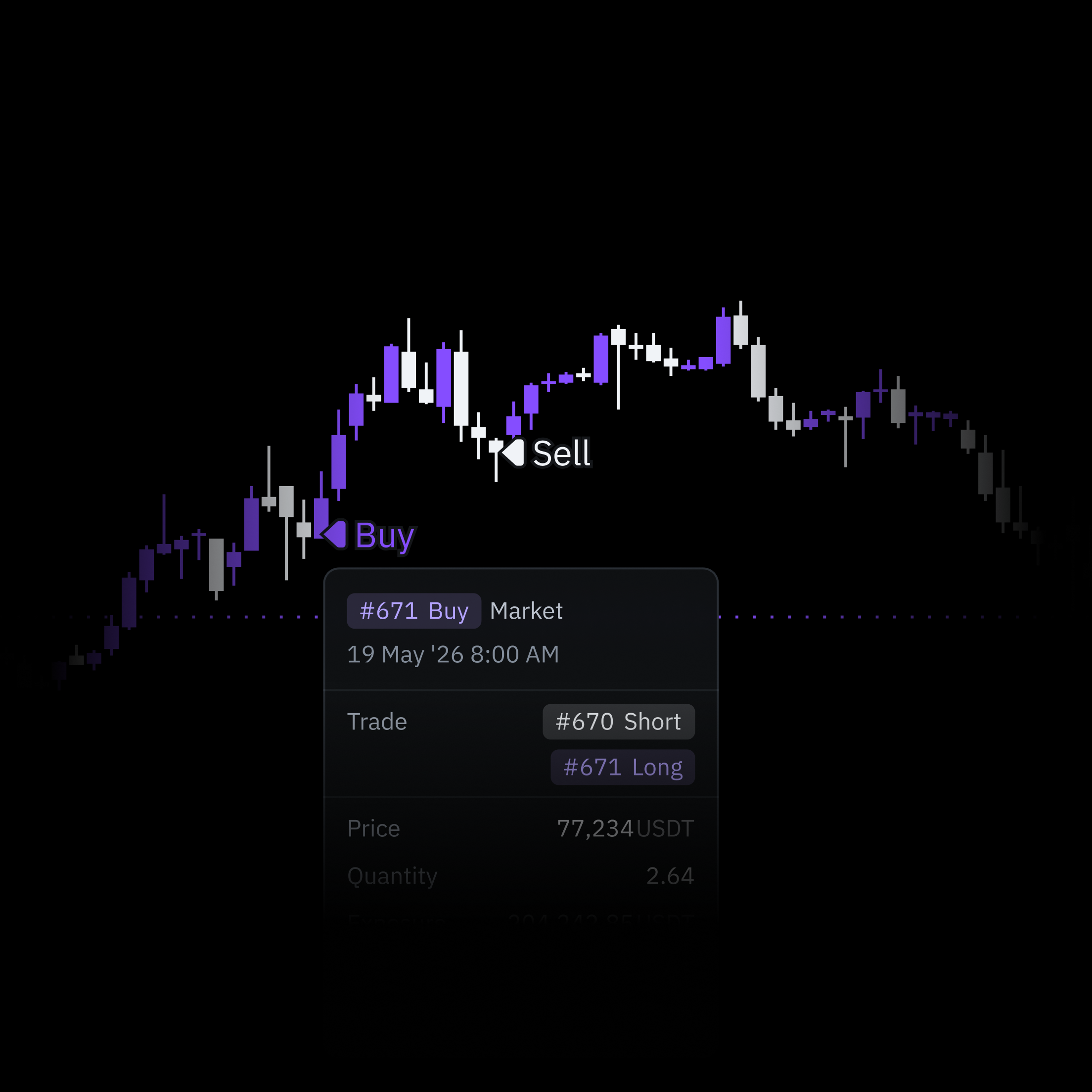 Built for Chart Data