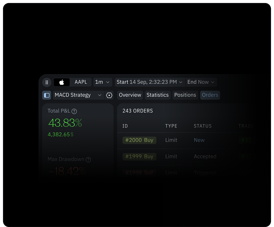 Backtest Your Strategy