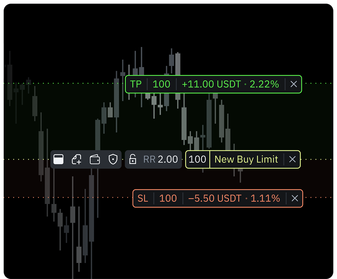 Instant Trade Execution