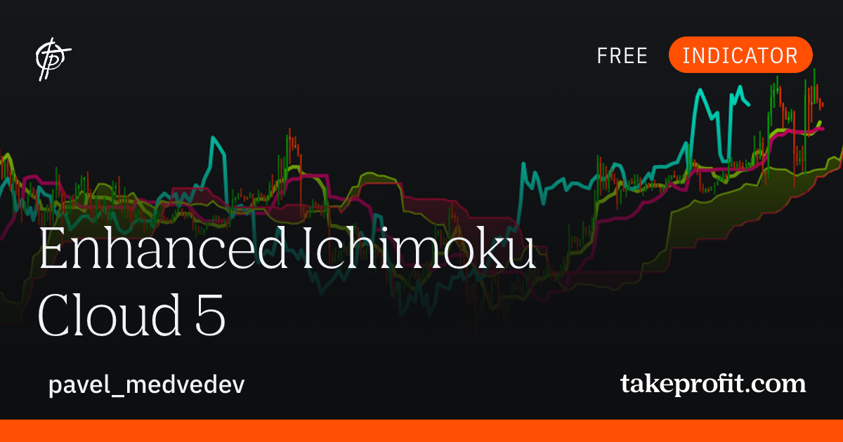 Enhanced Ichimoku Cloud 5