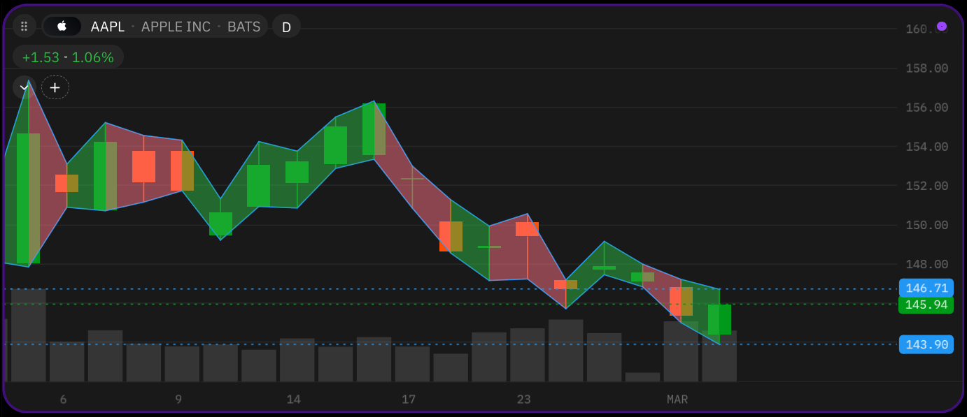 Figure 8.2. Multi-colored fill.